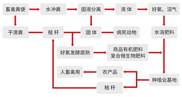 一諾環(huán)境糞污資源化產(chǎn)品再獲強(qiáng)力支持，中科院專家團(tuán)隊(duì)助力